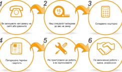 За якою схемою ми працюємо